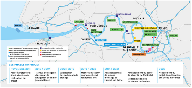 Les différentes phases de l'amélioration du chenal du port de Rouen - (source Haropaport.com)