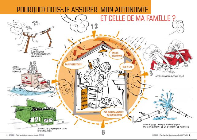 Source : Guide « PFMS - Je me protège en famille »