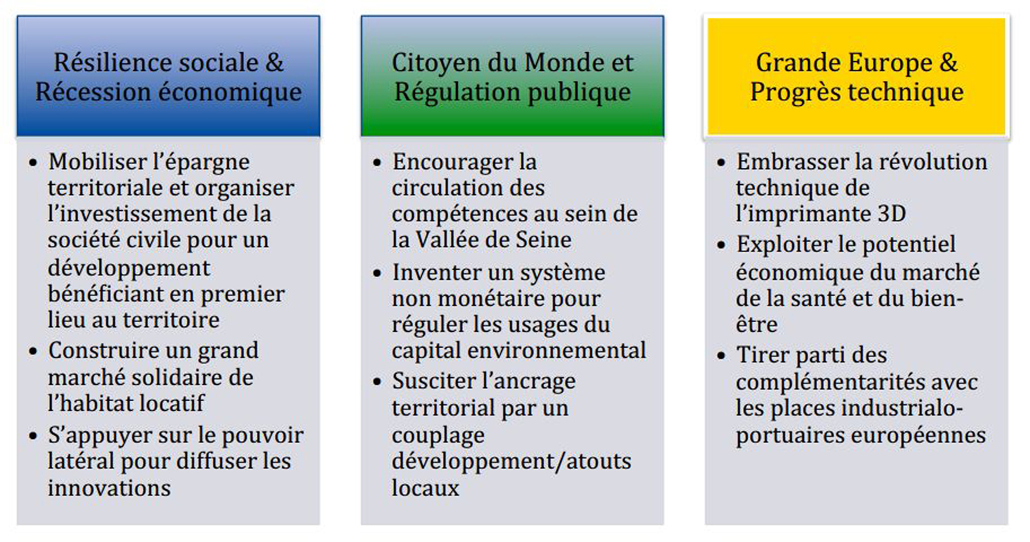 Résilience sociale et récession économique, Citoyen du monde et régulation publique, Grande Europe et progrès technique