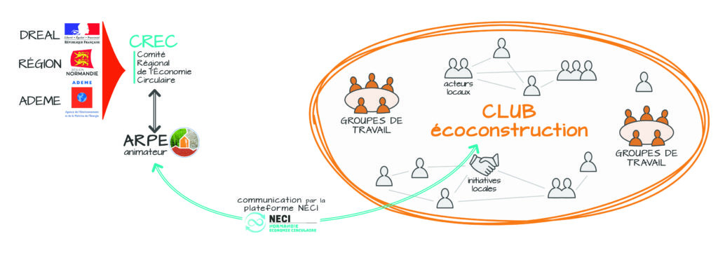 Le réseau normand de l’éco-construction