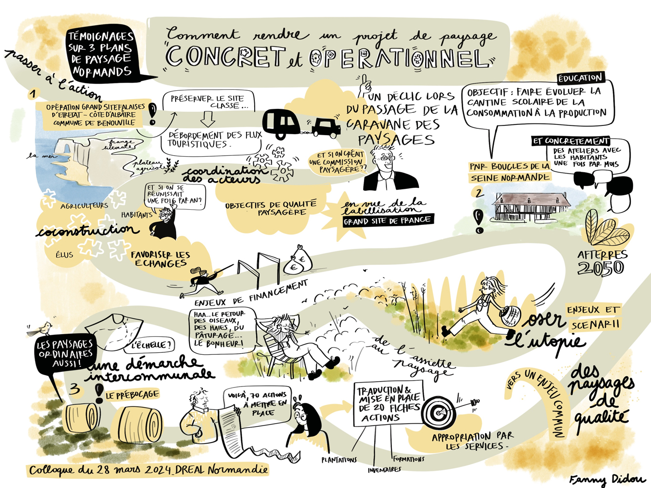 Planche de Fanny Didou 