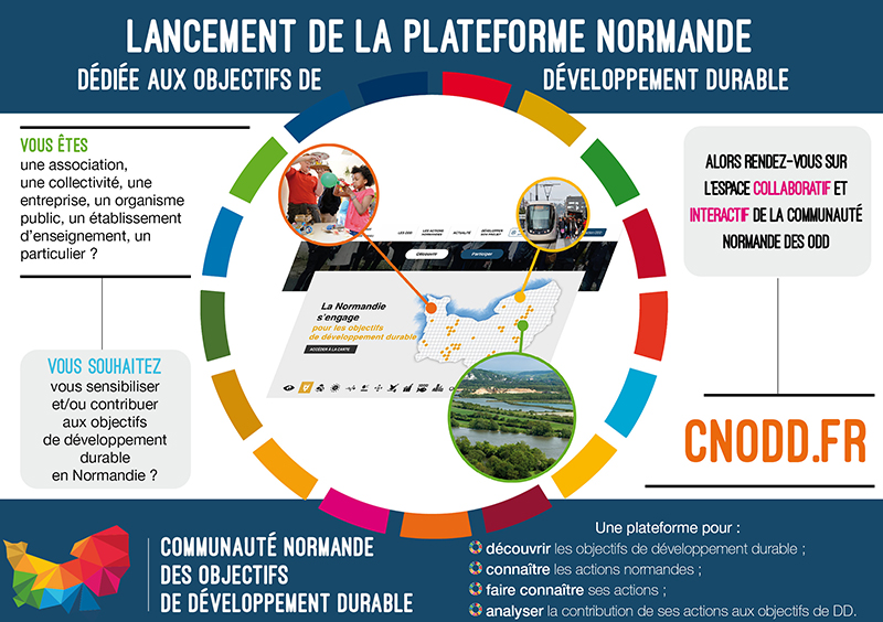Plateforme CNODD.fr