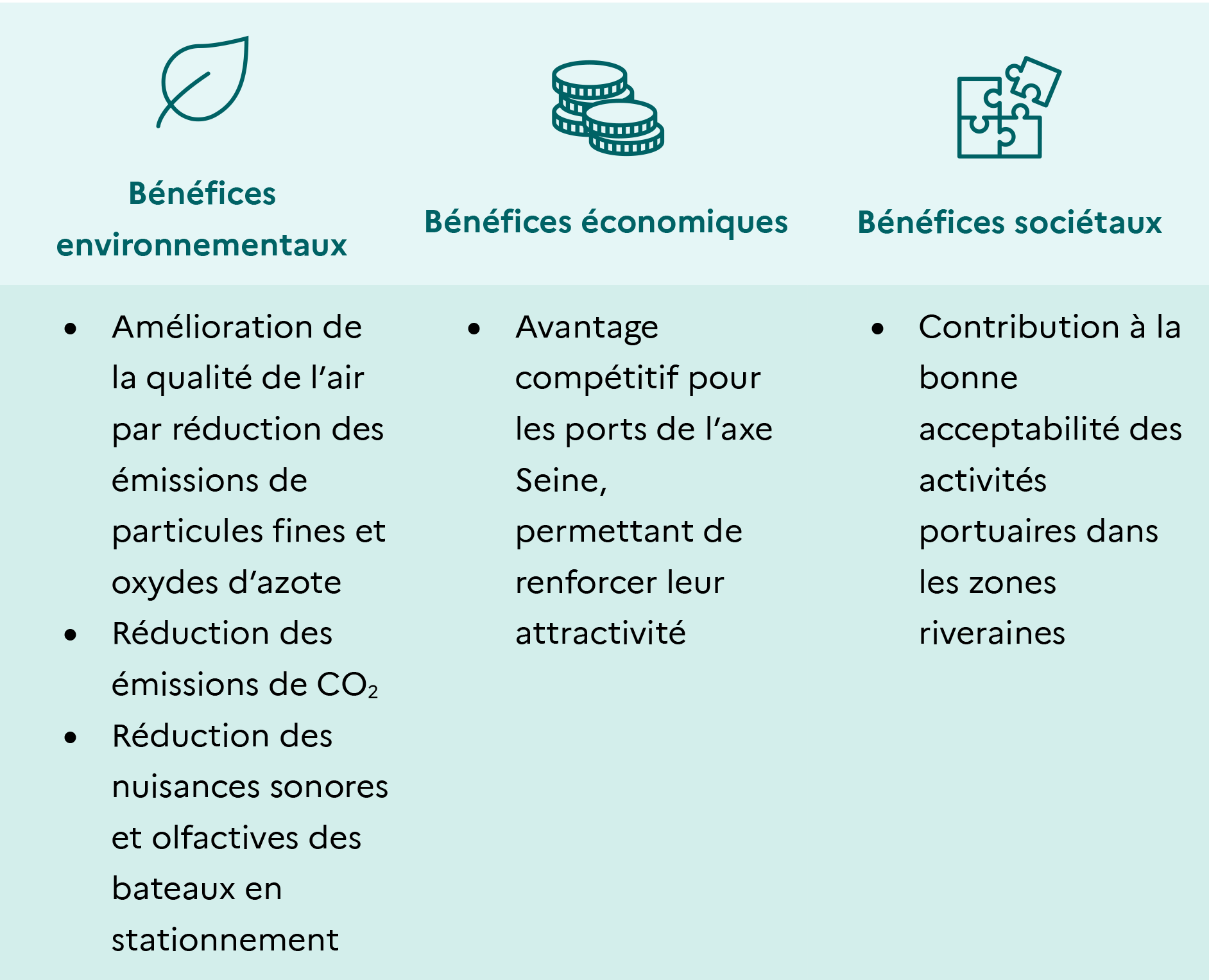 Trois grands types de bénéfices