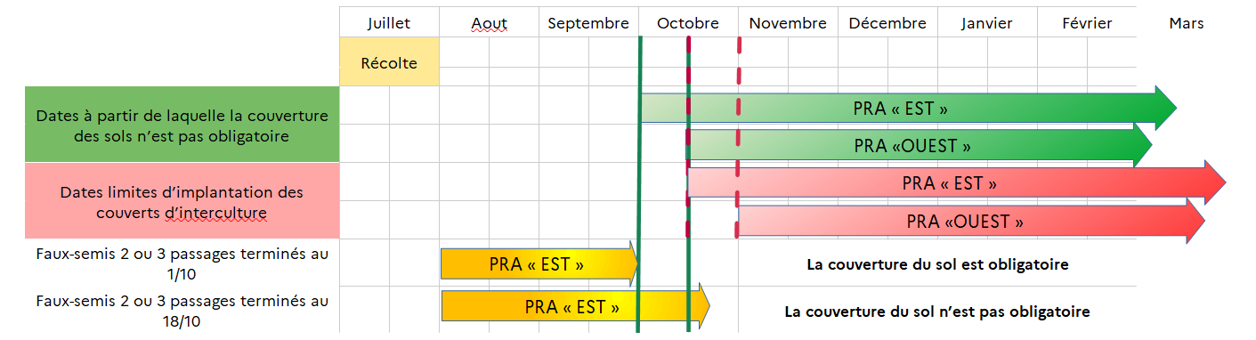Calendrier
