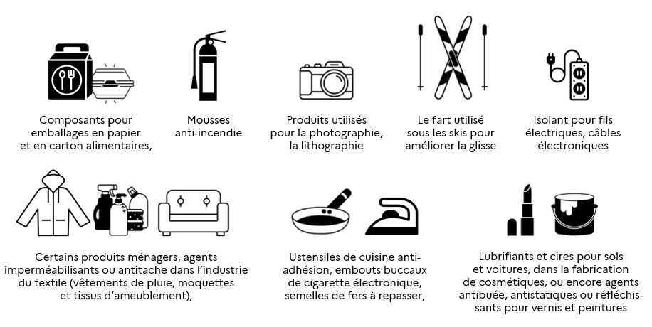 Illustration - PFAS utilisés dans divers domaines domestiques et professionnels.