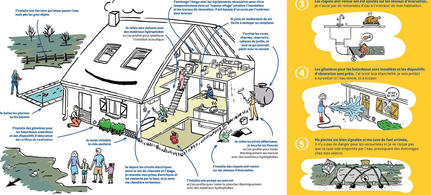 Plaquette de sensibilisation à l’adaptation du bâti | CEPRI